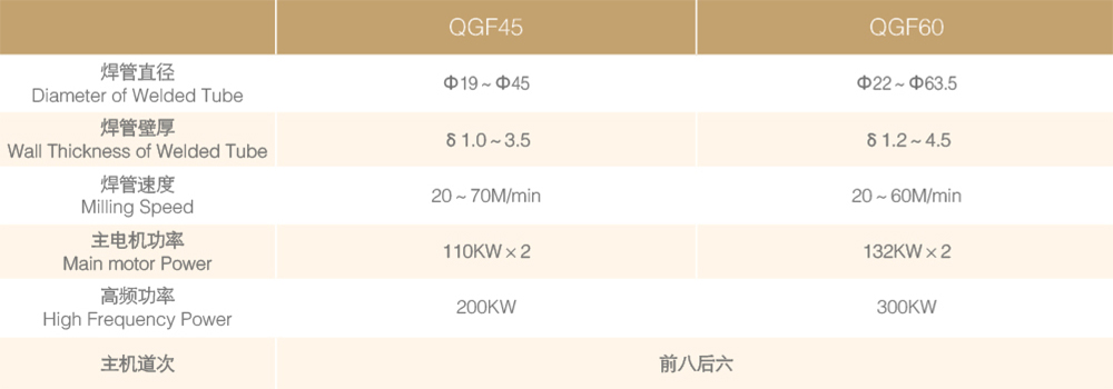 HG系列汽車用高強度鋼焊管機組